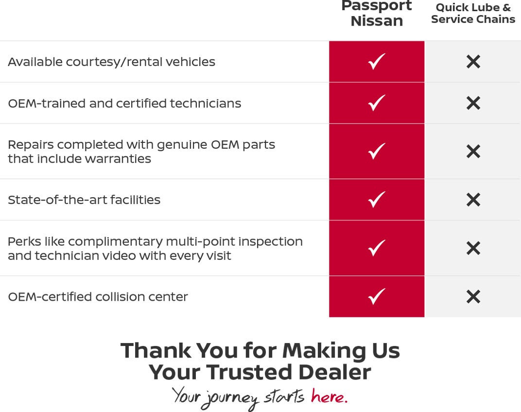 Service Sales Points