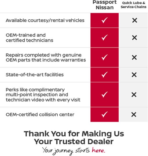 Service Sales Points